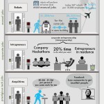everyone-will-become-an-entrepreneur