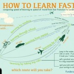 how-to-learn-fast